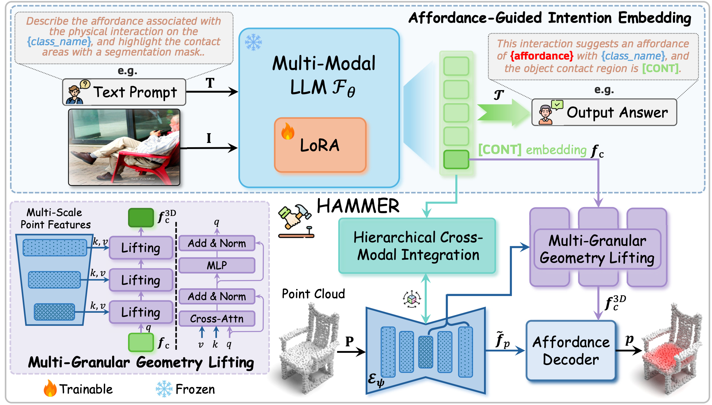 CVPR 2026 HAMMER paper thumbnail