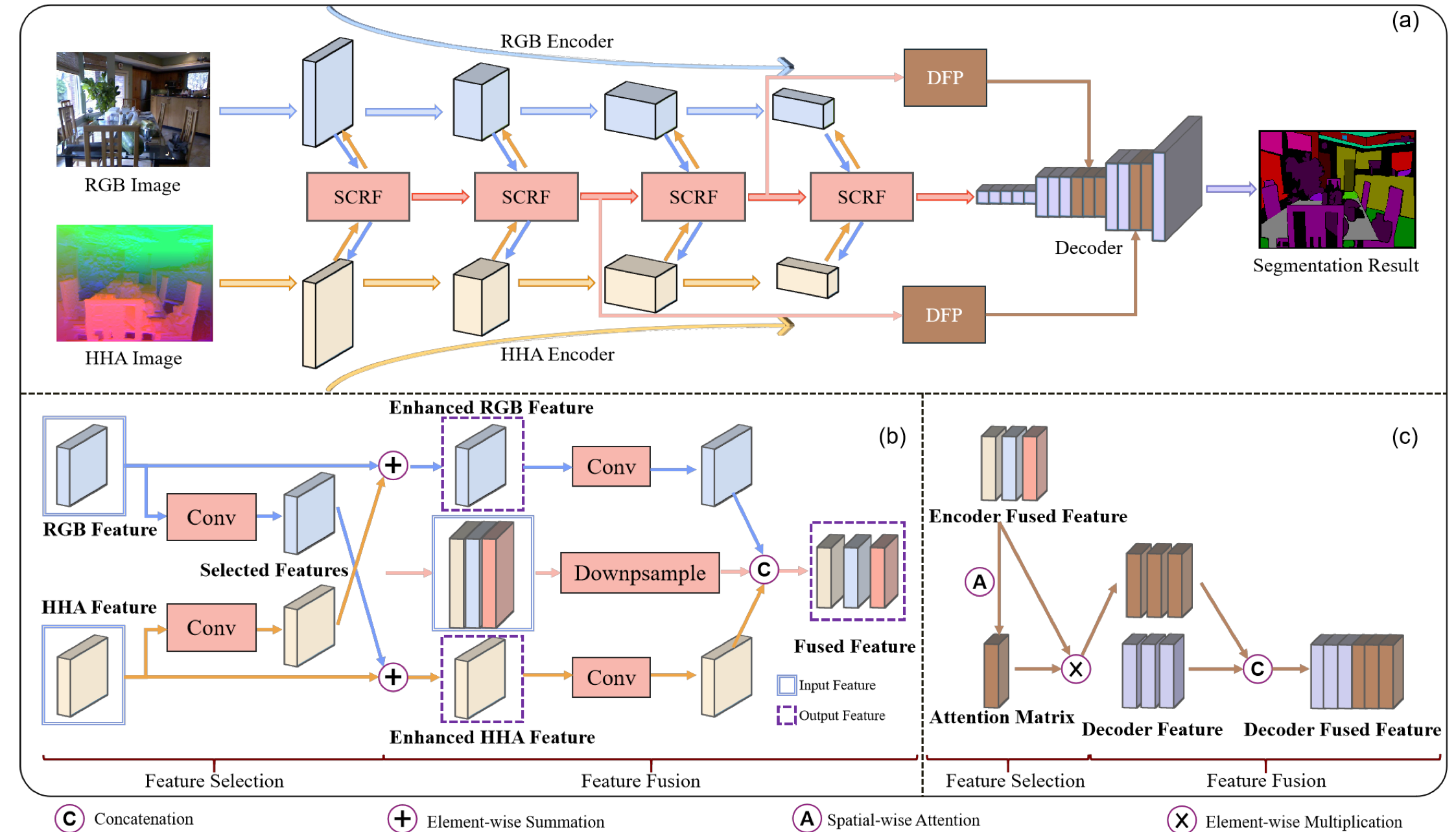 ICME 2021 paper thumbnail
