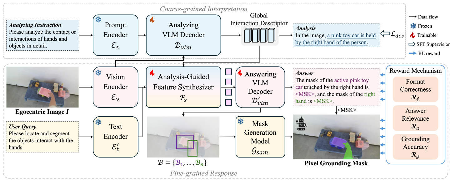 ICML 2026 paper thumbnail
