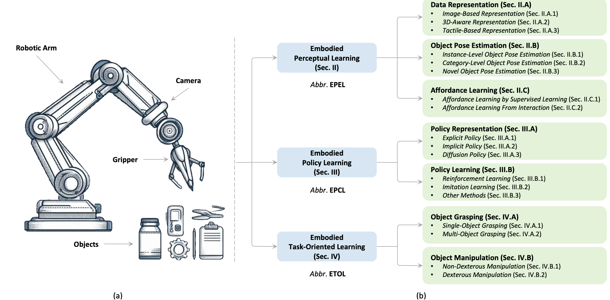 Machine Intelligence Research paper thumbnail